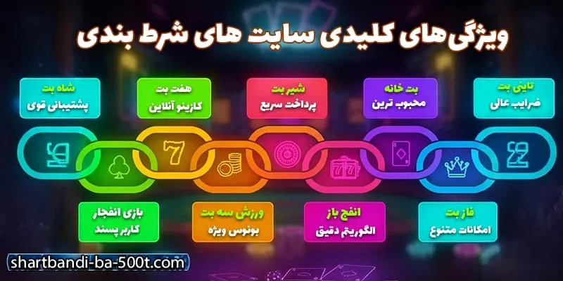 بهترین سایت‌ های شرط بندی با 500 تومان
